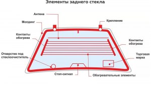 Где в Москве можно заменить заднее стекло на автомобиле?