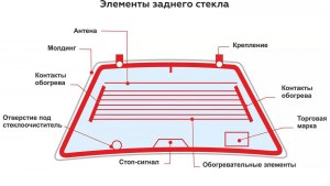 Где в Москве можно заменить заднее стекло на автомобиле?