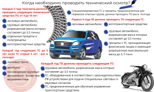 В каких случаях нужен техосмотр?