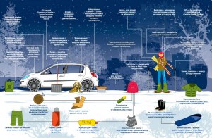 Что брать зимой в длинную дорогу автомобилисту?