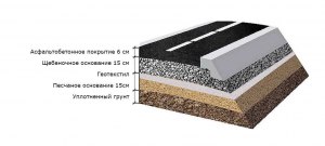 Бетонное или асфальтовое покрытие дорог лучше?