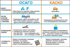 Какие страховые случаи включены в ОСАГО кроме ДТП с другим транспортом?