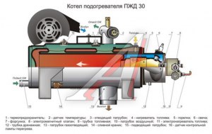 Что такое "ПЖД" на автомобиле?