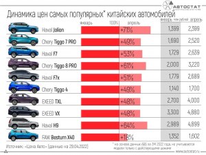 Сколько китайских брендов авто в России?