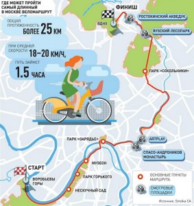 Какова длина самой протяженной велодорожки в Москве?