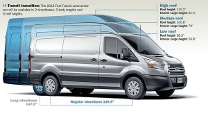 В чем разница между Ford Transit 150, 250 и 350?