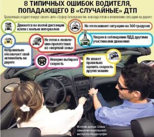 Почему водителей не учат сторонам света?