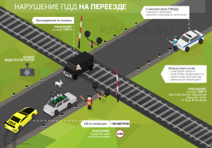 Какой штраф за переезд ж/д пути идущего не через дор. общ. пользования?