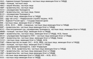 Что означает серия "блатных" автомобильных номеров с буквами ВОО?