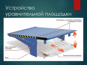 Почему наклонная платформа в электробусе называется аппарель?