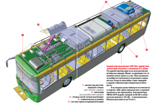 Что за система термостатирования, установленная в электробусах Москвы?