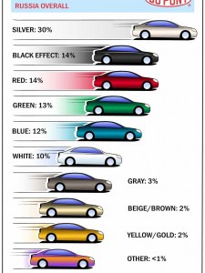 Какие цвета автомобилей сегодня популярны и почему?