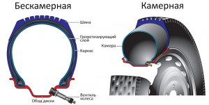 Зачем водители вставляют камеры в бескамерные шины?