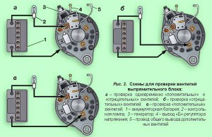 Как проверить работоспособность генератора за 3 минуты?