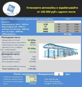 На сколько выгоднее автомойка с самообслуживанием?