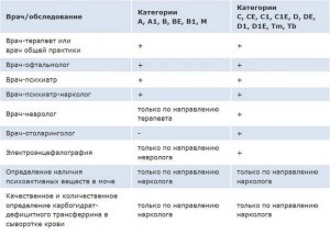 Сколько стоит подержанный Volkswagen Touareg (подробности)?