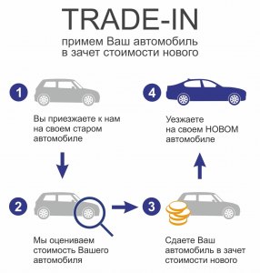 Как вернуть авто в салон: что нужно делать?