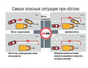 Почему при обгоне надо понижать передачу?