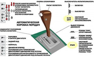 Какие есть особенности обгона на авто с АКПП?