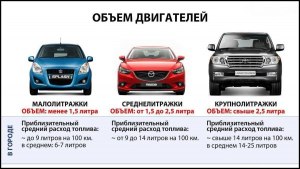 Зачем сзади на автомобилях указывают объем двигателя? Что это даёт?