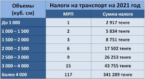 Облагаются ли налогом электросамокаты в Казахстане или нет?