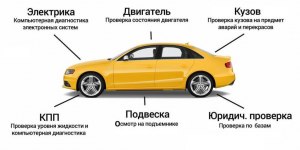 Как проверить автомобиль перед покупкой? На что обратить внимание?