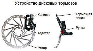 Почему скрипит дисковой тормоз у горного велосипеда?