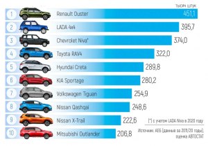 Какой самый лучший, отечественный автомобиль?