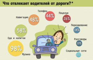 Как заставить водителей не отвлекаться от дороги?