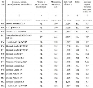 Какая норма потребления топлива у Mulcher, Prentice 2764?