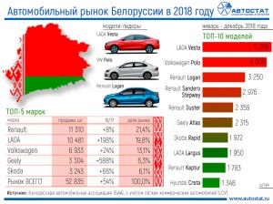 Какие легковые автомобили производят в Беларуси?