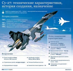 Какая скорость у самолета Су-34? С какой скоростью летит?