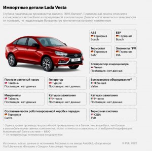 Какие детали автомобиля Lada Vesta поставляются из США и Европы?