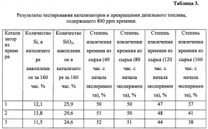 Как определить стоимость катализатора?