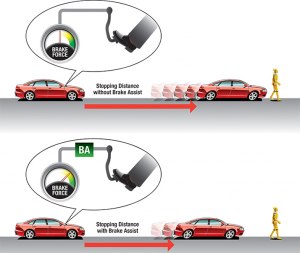 Как работает АБС автомобиля, в случае экстренного торможения?
