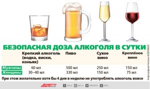 Сколько можно выпить алкоголя, чтобы ещё можно было вести машину?
