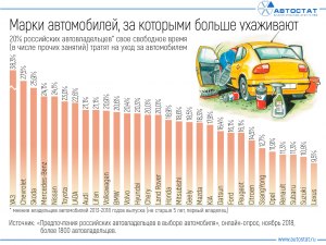 Какое топливо предпочитают владельцы автомобилей в РФ?