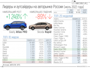 Какие марки новых автомобилей можно купить в России?