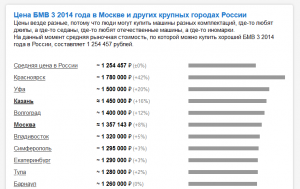 Сколько стоили по выходу из конвейера новые БМВ X5 в России?