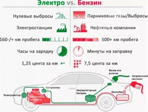 Какая разница в пробеге на одном заряде электромобиля летом и зимой?