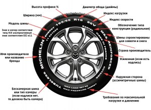Что означают индексы на шинах. Как выбрать шины?