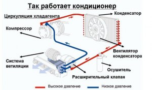 Сколько будет стоить самая бюджетная «LADA»?