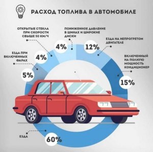 От чего зависит насколько безопасно человек будет управлять автомобилем?