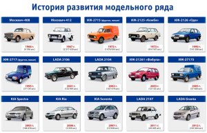 Какие автомобили были популярны 10 лет назад в России?