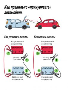 Что означает "прикурить" у автомобилистов? Как прикуривают машину?