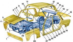 Как называется основная часть автомобиля - рама с кузовом ... (5 букв)?