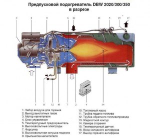 В каких регионах России необходим предпусковой подогреватель двигателя?