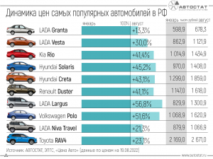 Почему цены на автомобили АвтоВАЗа 1 млн и выше?