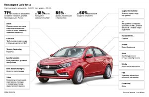 Почему "Лада Веста" не поставляется в Европу?