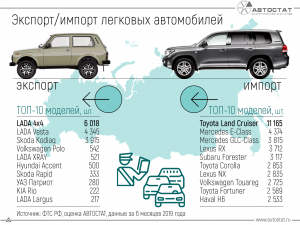 Почему Лада Веста экспортируется только в страны СНГ?